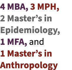 4 MBA, 3 MPH, 2 Master’s in Epidemiology, 1 MFA, and 1 Master’s in Anthropology