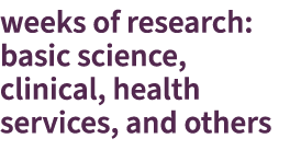 weeks of research: basic science, clinical, health services, and others